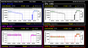 LHC-ATLAS-Luminosity2024-teaser