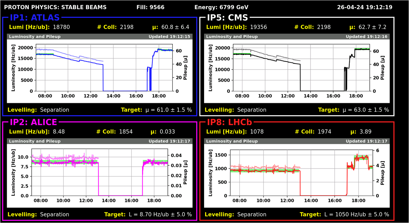 LHC-ATLAS-Luminosity2024