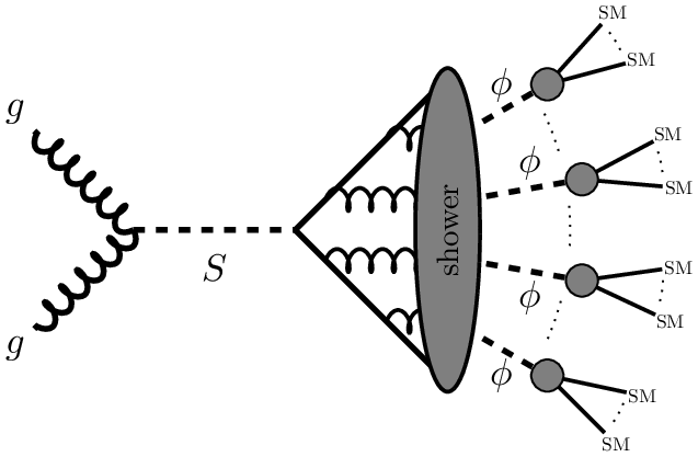 SUEP-ProductionProcess