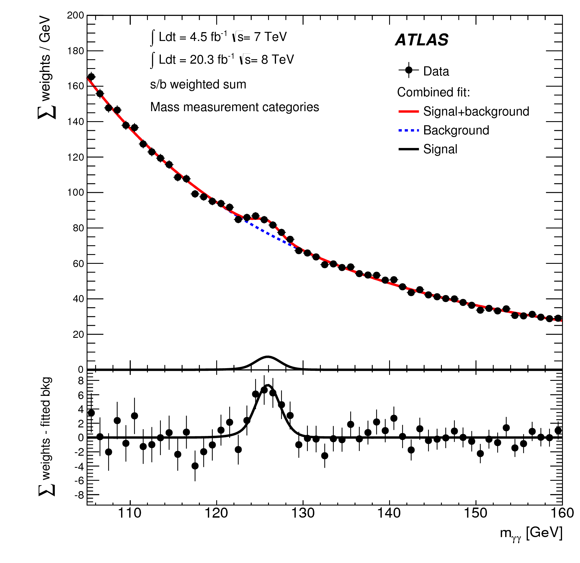 Higgs to two-photon decay