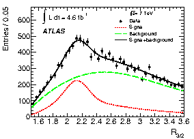 top mass over W mass using all hadronic decay