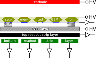 SGR_principle