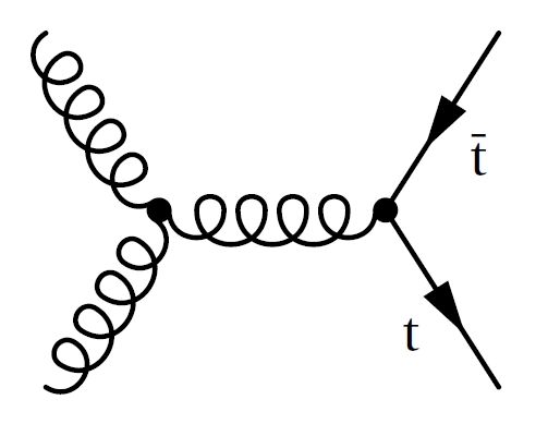 ttbar production